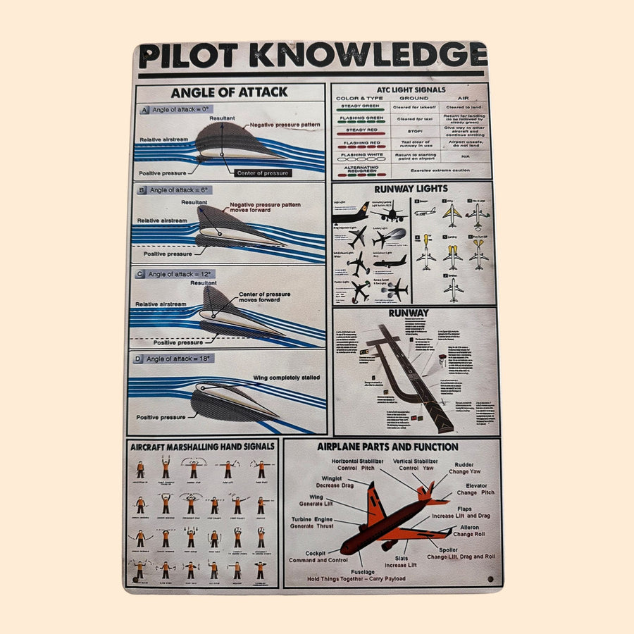 Affiche Métallique  – Pilot Knowledge